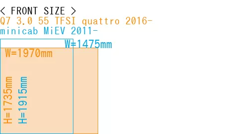 #Q7 3.0 55 TFSI quattro 2016- + minicab MiEV 2011-
